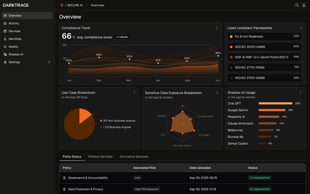 Schatten-KI und autonome Agenten: Die unterschätzten Sicherheitsrisiken 1 Darktrace Dashboard Secure AI