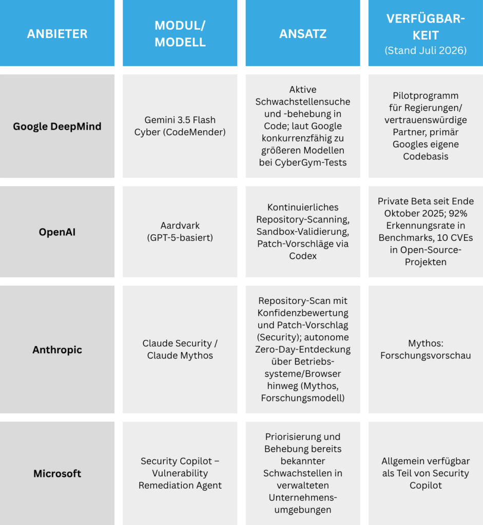 Decision Intelligence: Von Daten zur Entscheidung 5 Decision Intelligence Tabelle 2