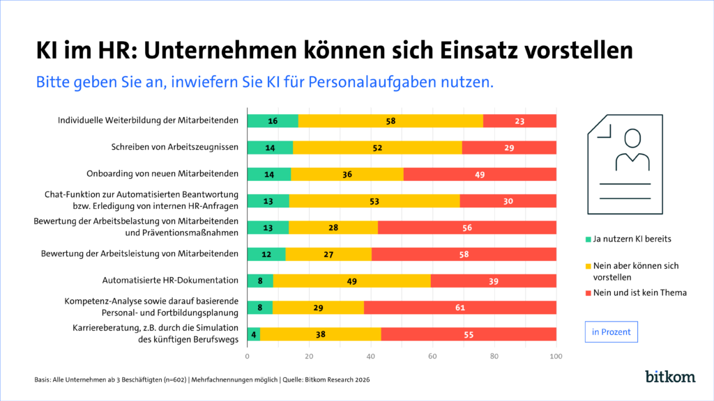 Jedes siebte Unternehmen schreibt Arbeitszeugnisse bereits mit KI 1 unnamed