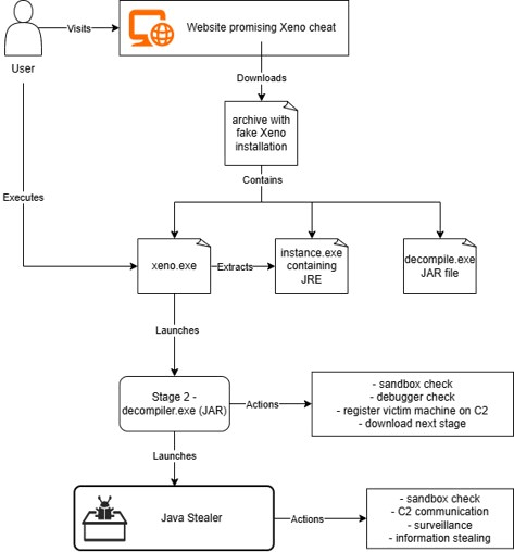 Malware: Roblox-Cheater werden selbst zu Betrogenen 1