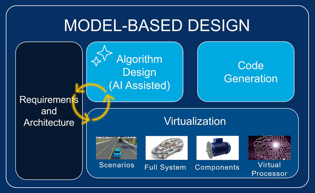 Was macht Agentic AI vertrauenswürdig? Ein System-First-Ansatz 2 Agentic AI System First Image 1