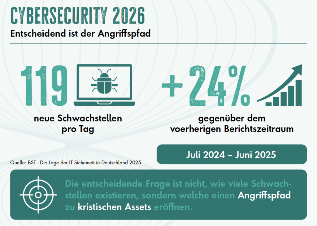 Der gefährlichste Angriff beginnt oft unspektakulär 1 AirIT Systems