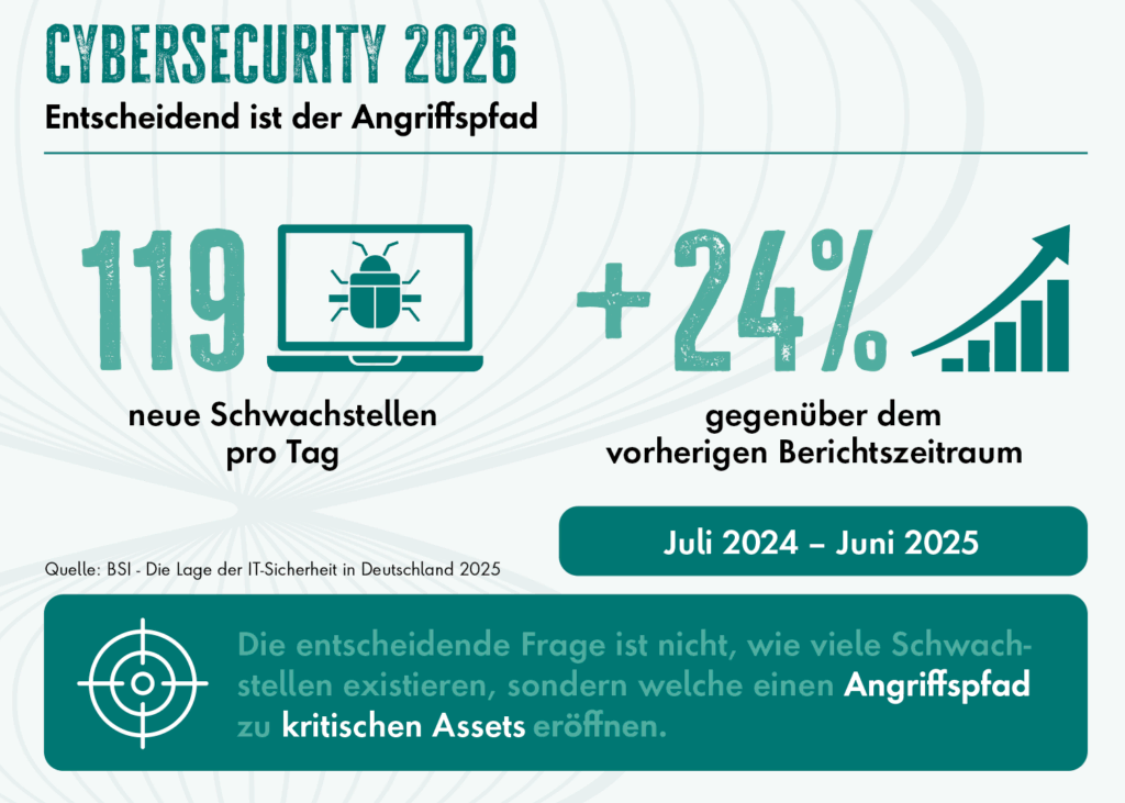 Der gefährlichste Angriff beginnt oft unspektakulär 1 AirITSystems Print