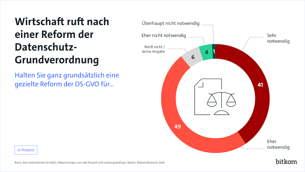 Wirtschaft sieht dringenden Reformbedarf beim Datenschutz 1 Bitkom Datenschutz