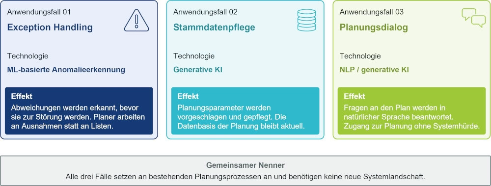 KI in der Produktionsplanung und -steuerung 3 Consilio Bild 2