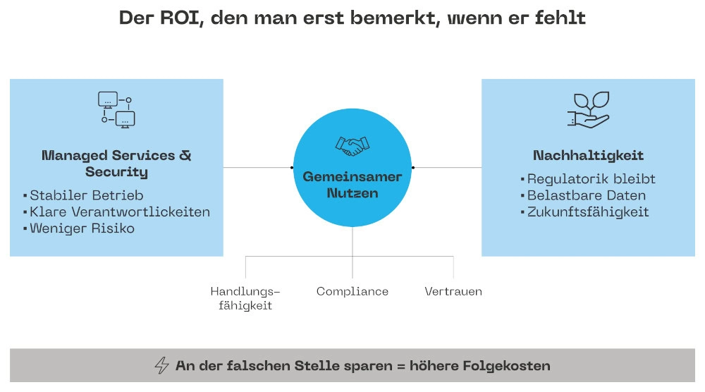 Die Zeit nach dem Go-live 2 Managed Services T.CON