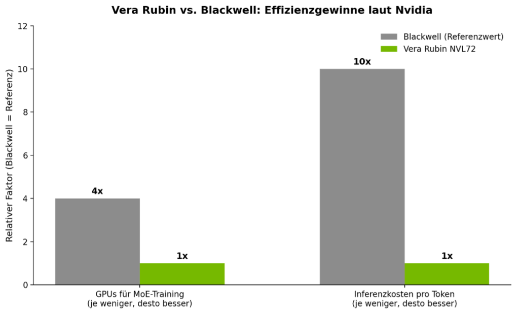 Warum der Wettlauf um KI künftig im Rechenzentrum entschieden wird 2 Nvidia investiert Milliarden in Safe Superintelligence Bild1