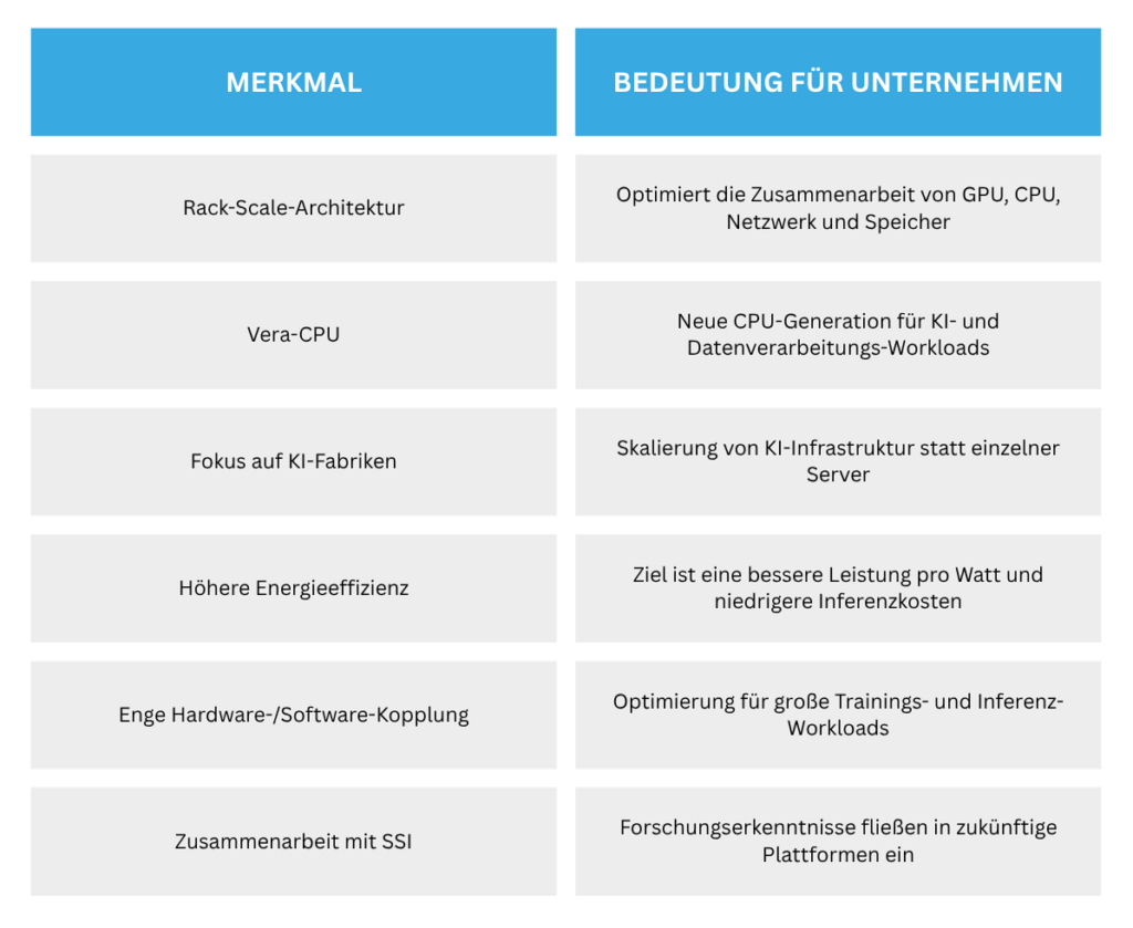 Warum der Wettlauf um KI künftig im Rechenzentrum entschieden wird 3 Warum die Plattform für SSI entscheidend ist