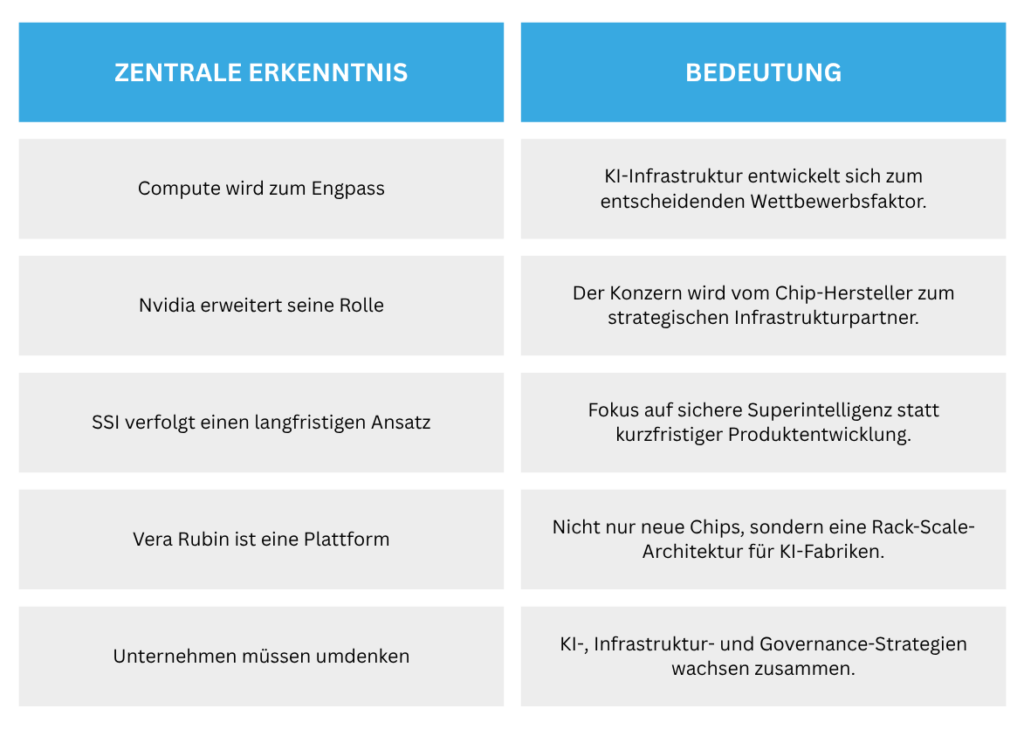 Warum der Wettlauf um KI künftig im Rechenzentrum entschieden wird 3 Die Partnerschaft zwischen Nvidia und Safe Superintelligence markiert einen Wendepunkt im KI-Markt.