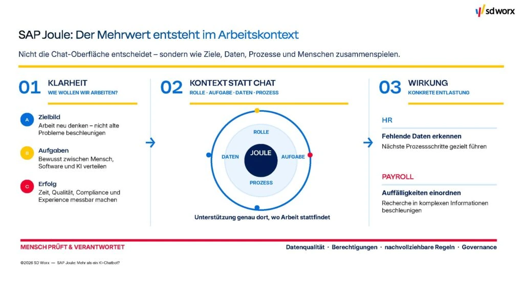 SAP Joule: Mehr als ein KI-Chatbot? 1 SD Worx