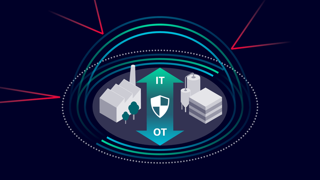 KI-Sicherheit am industriellen Edge 2 Siemens Cybersecurity for Industry DiD SecurityConcept 1