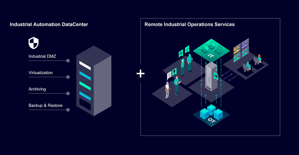 KI-Sicherheit am industriellen Edge 3 Siemens IndustrialAutomationDataCenterandRIOpS 1