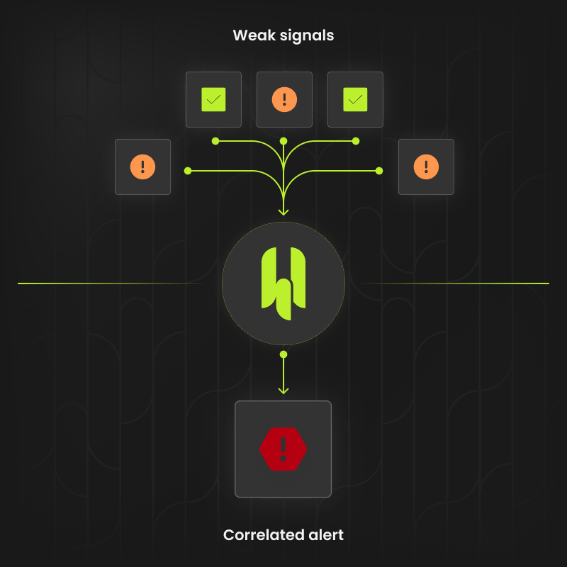 HarfangLab integriert ITDR in bestehende Sicherheitsplattform 1 anticipate identity