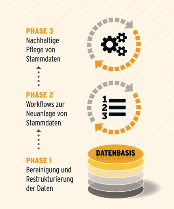 Data Readiness für eine erfolgreiche S/4HANA-Migration 2 simus systems Bild 1