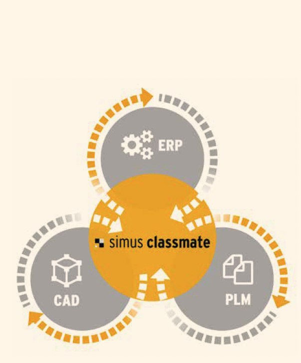 Data Readiness für eine erfolgreiche S/4HANA-Migration 3 simus systems Bild 2