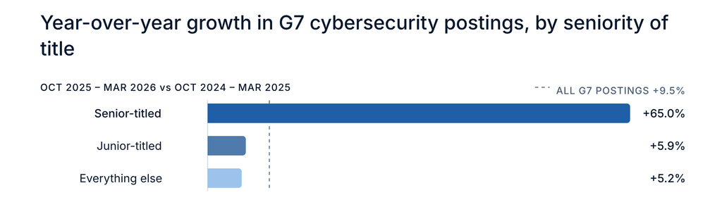 IT-Entscheider: Cyber-Nachwuchs fehlt KI-Kompetenz 2 unnamed 1