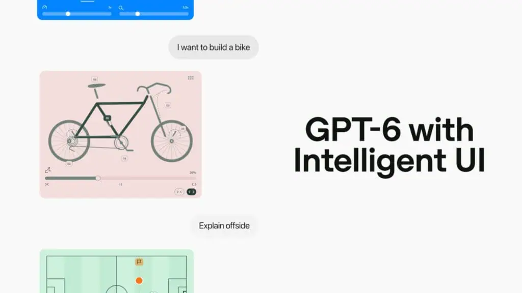 GPT-6 kommt mit Intelligent UI für alle ChatGPT-Nutzer