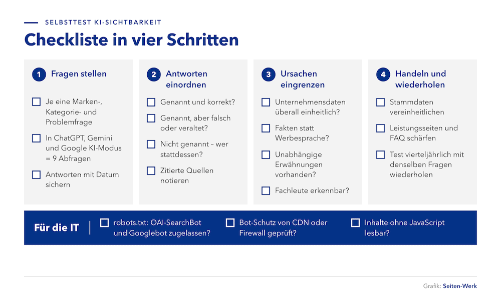 KI-Sichtbarkeit: Kennt die KI Ihr Unternehmen? 5 Grafik Selbsttest KI Sichtbarkeit Checkliste