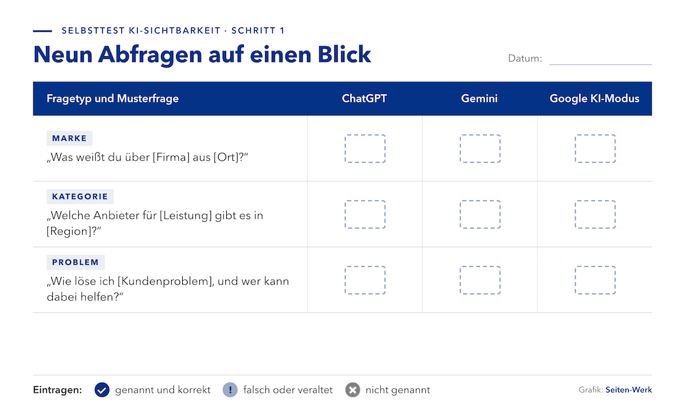 KI-Sichtbarkeit: Kennt die KI Ihr Unternehmen? 2 Grafik Selbsttest KI Sichtbarkeit Schritt 1