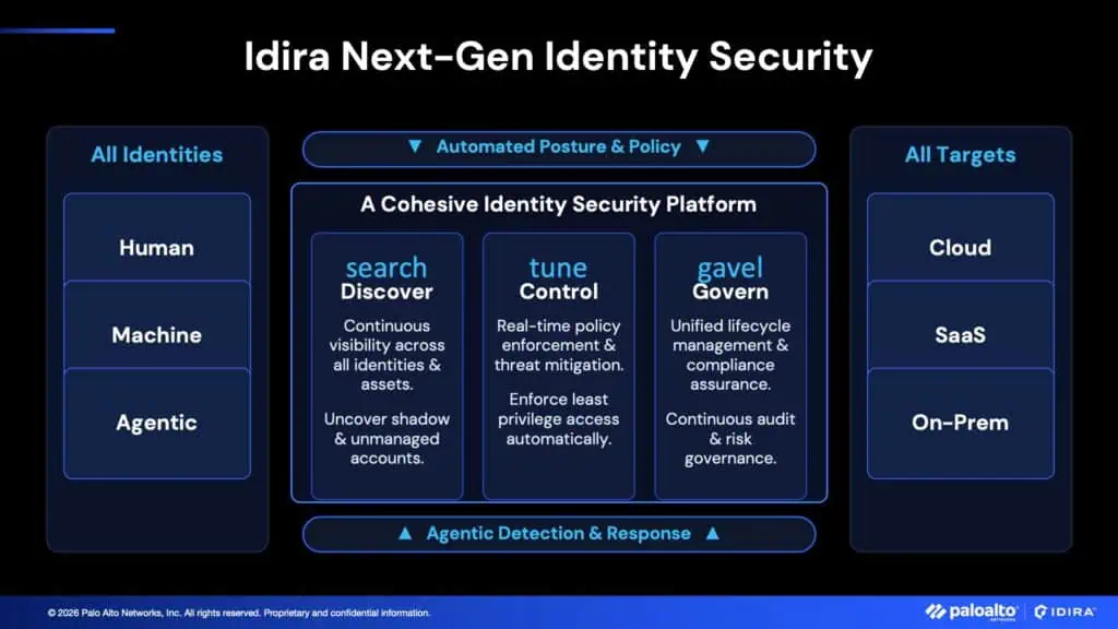 IT Security Awards 2026: Sieben Kategorien - sieben Gewinner 5 Identity & Zero Trust Security