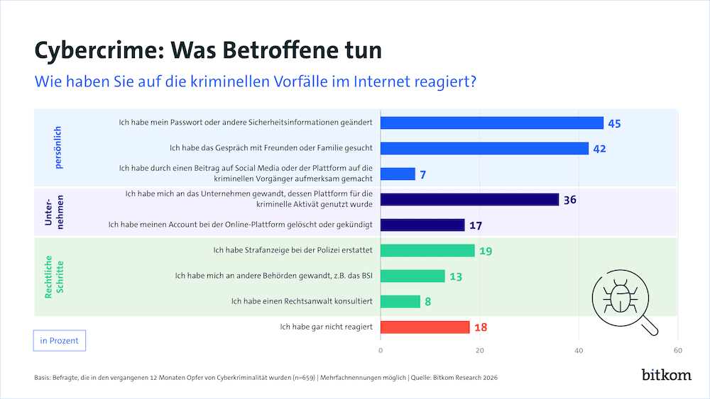 Deepfake-Betrug nimmt deutlich zu 1 bitkom deepfake