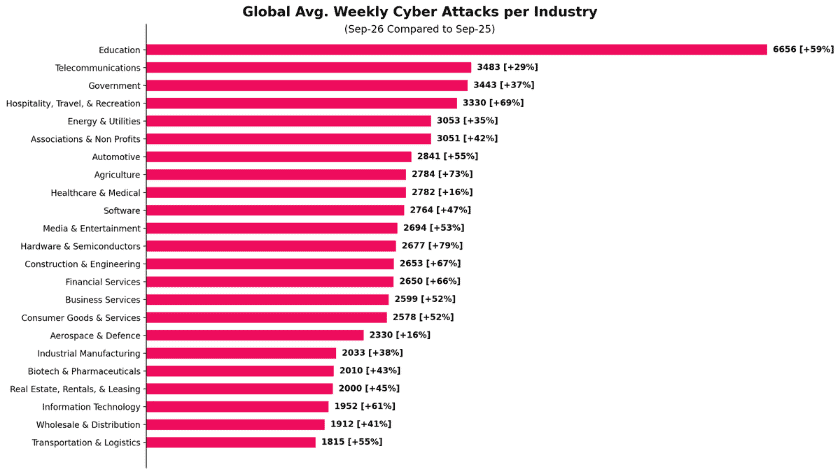 Cyberangriffe auf deutsche Unternehmen verdoppelt 2 img 0255471c d60e 4cd8 b9f5 21499753b770